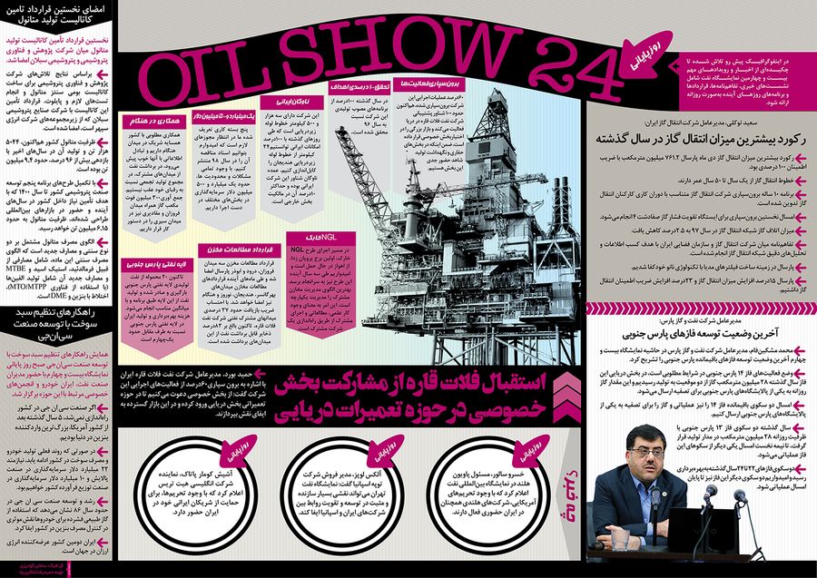 اهم رویدادهای روز پایانی بیست و چهارمین نمایشگاه نفت