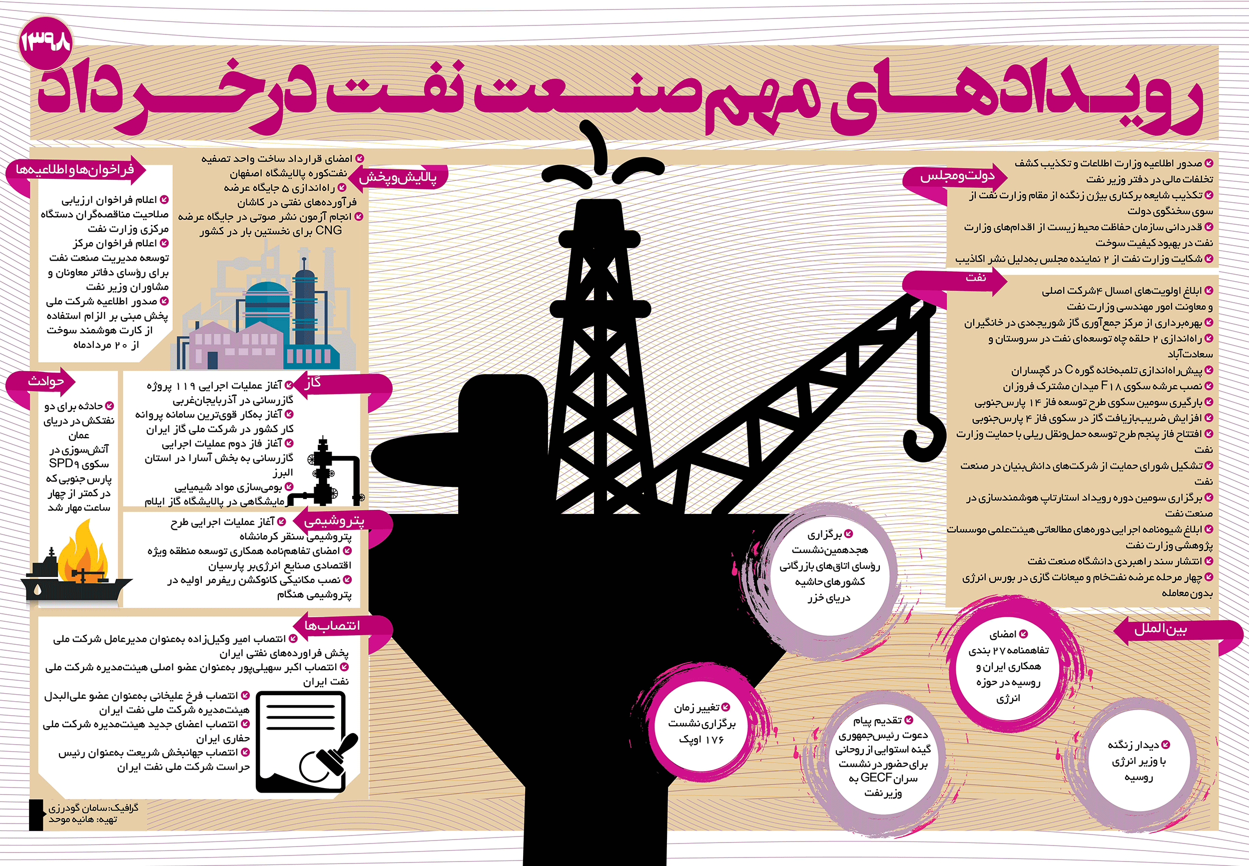رویدادهای مهم صنعت نفت در خرداد 98