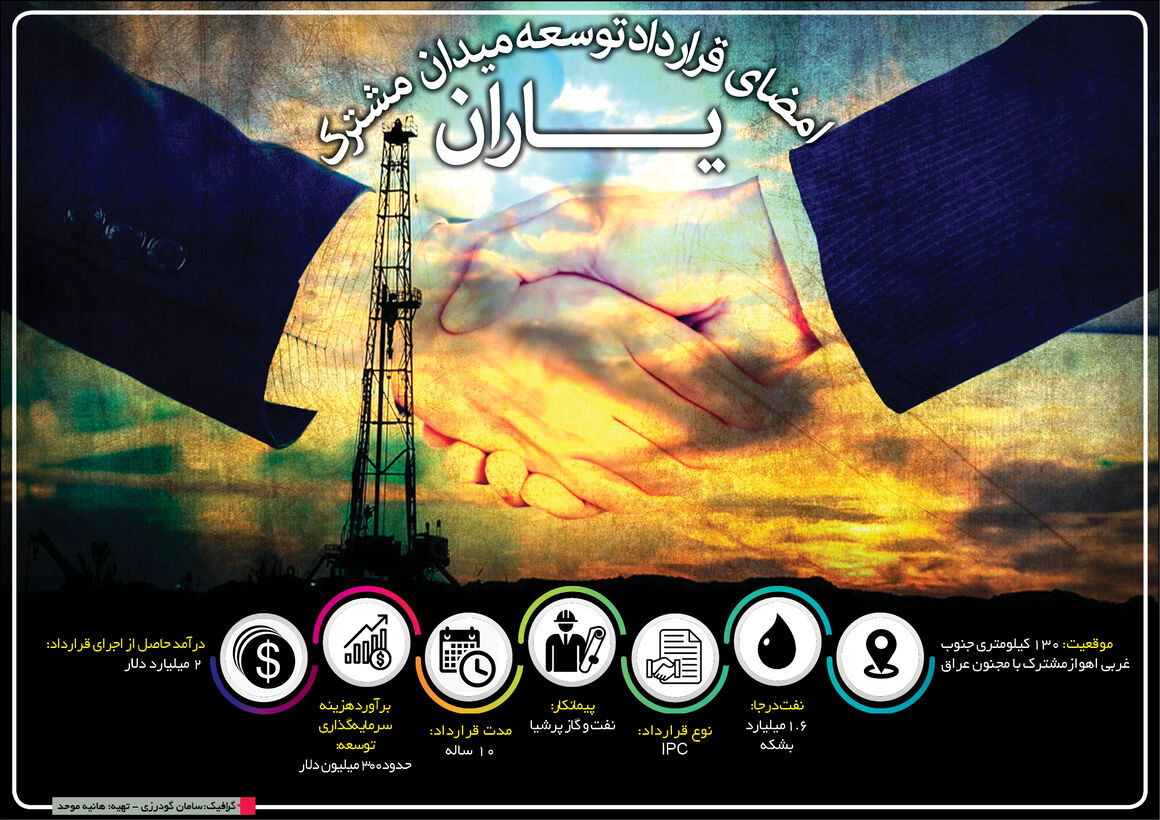 شرکت ملی نفت ایران در سالی که گذشت
