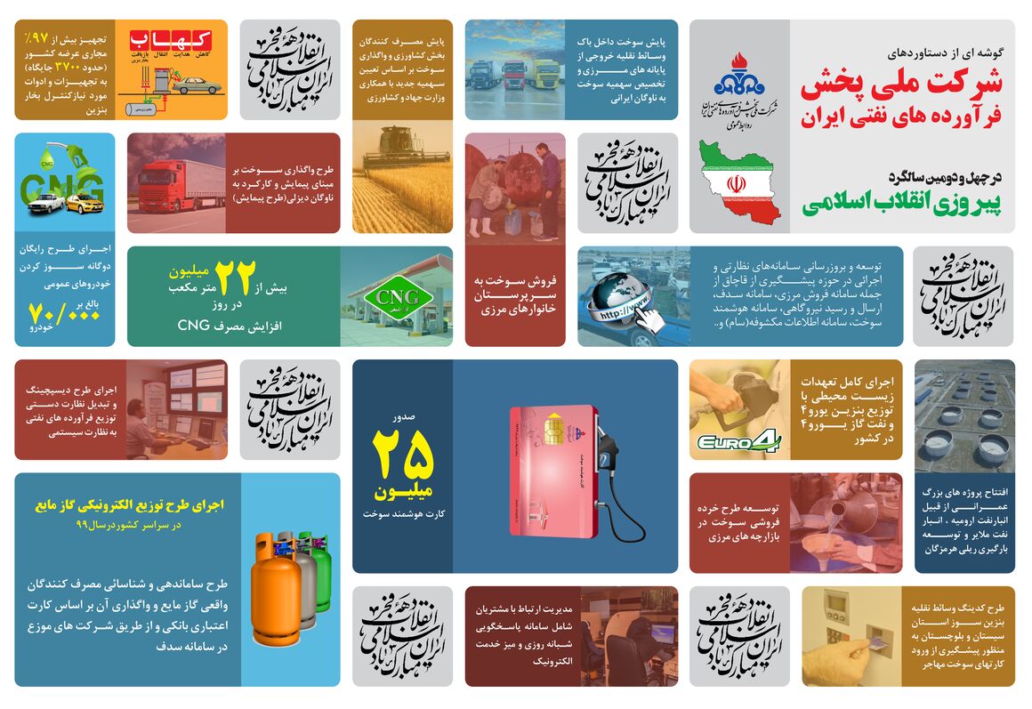 گوشه ای از دستاوردهای شرکت ملی پخش در چهل و دومین سالگرد پیروزی انقلاب اسلامی