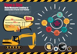 Goreh-Jask National Pipeline Project