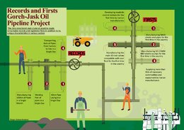 Goreh-Jask Pipeline Firsts