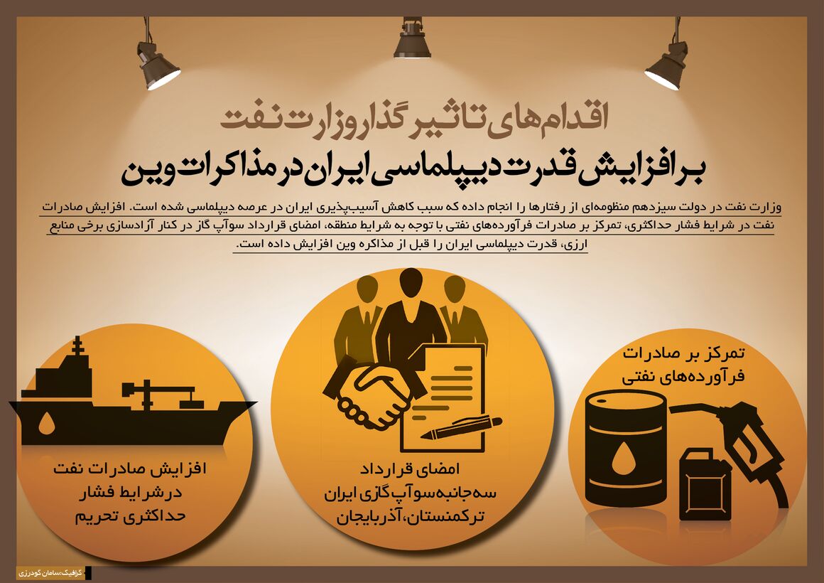 اقدام‌های تأثیرگذار وزارت نفت بر افزایش قدرت دیپلماسی ایران