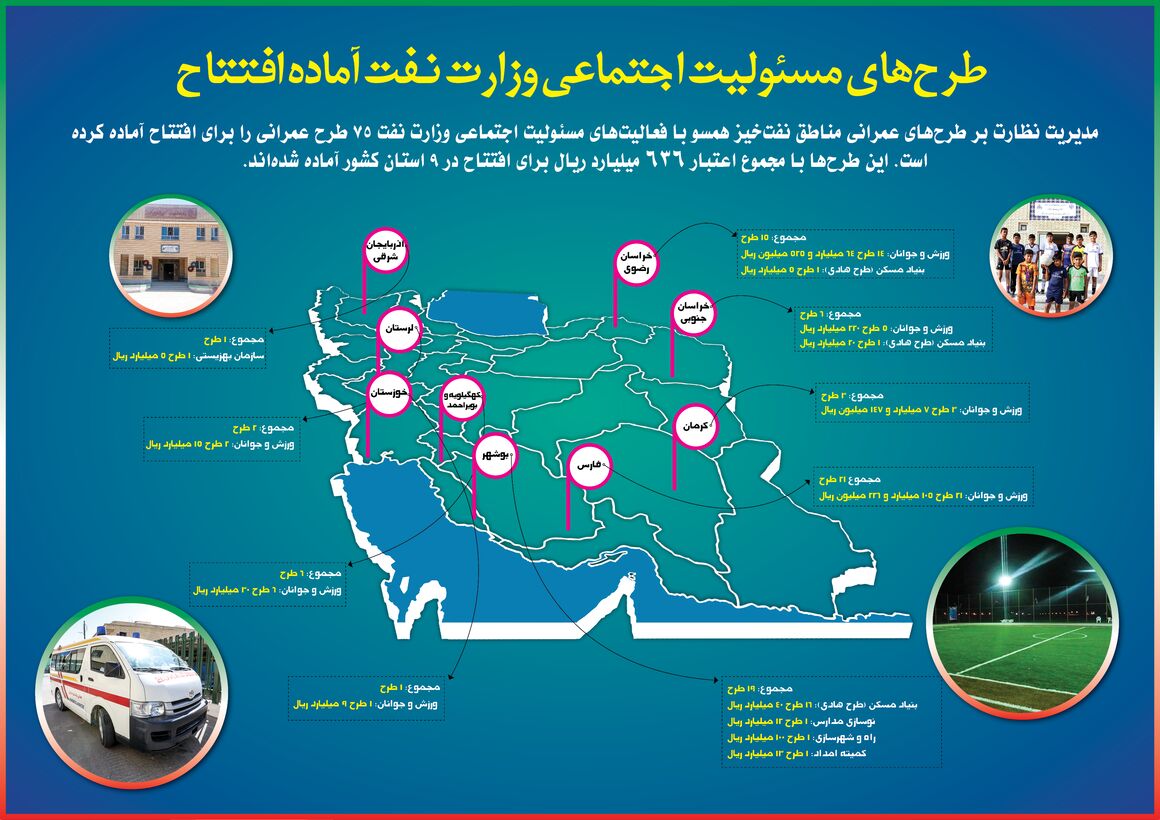 طرح‌های آماده افتتاح وزارت نفت در حوزه مسئولیت اجتماعی