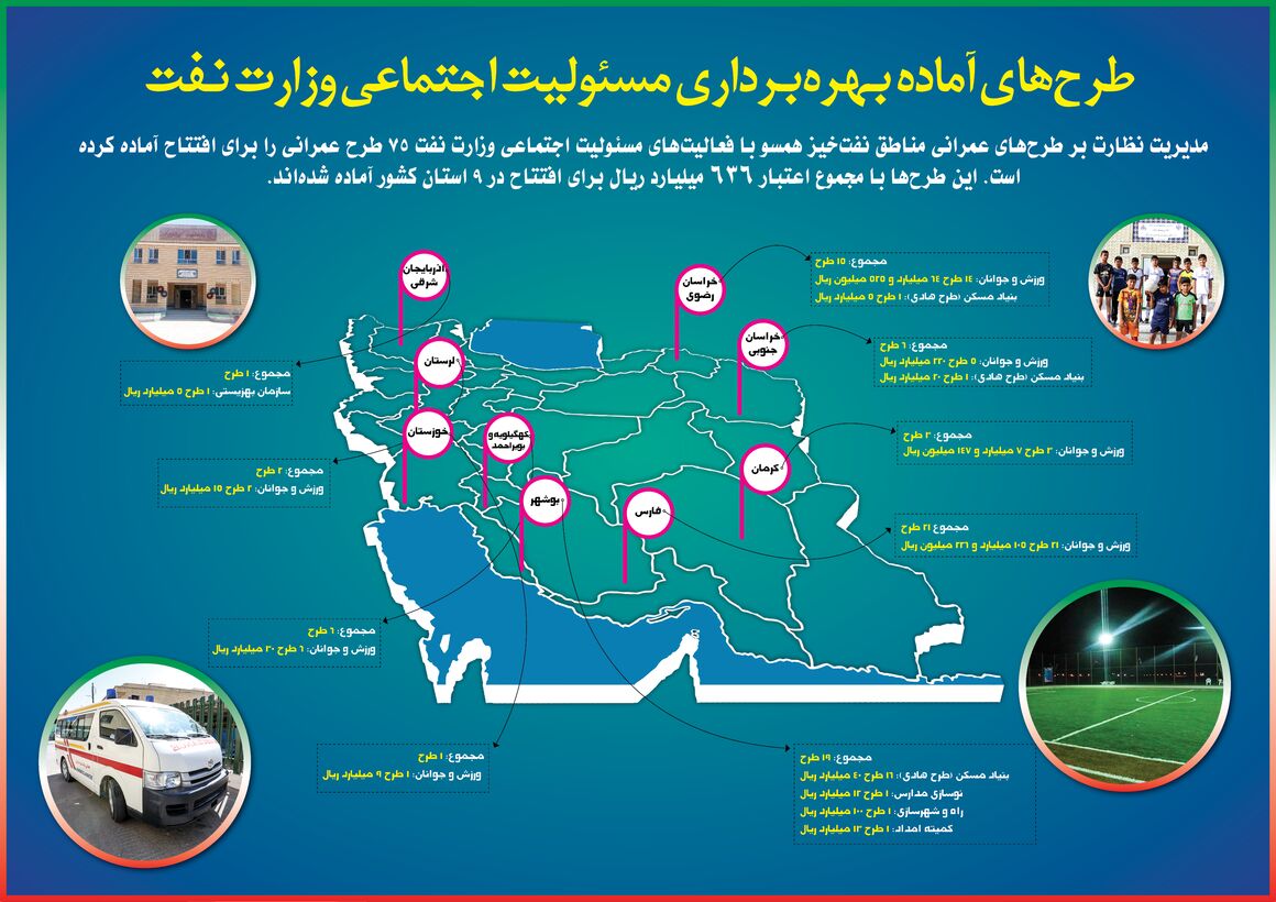 طرح‌های آماده افتتاح وزارت نفت در حوزه مسئولیت اجتماعی