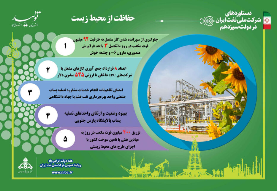 دستاوردهای شرکت ملی نفت ایران/ حفاظت از محیط زیست