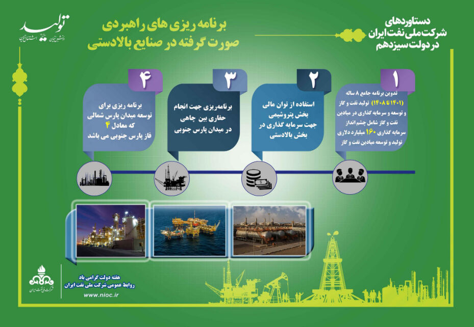 دستاوردهای شرکت ملی نفت در یکسالگی دولت سیزدهم