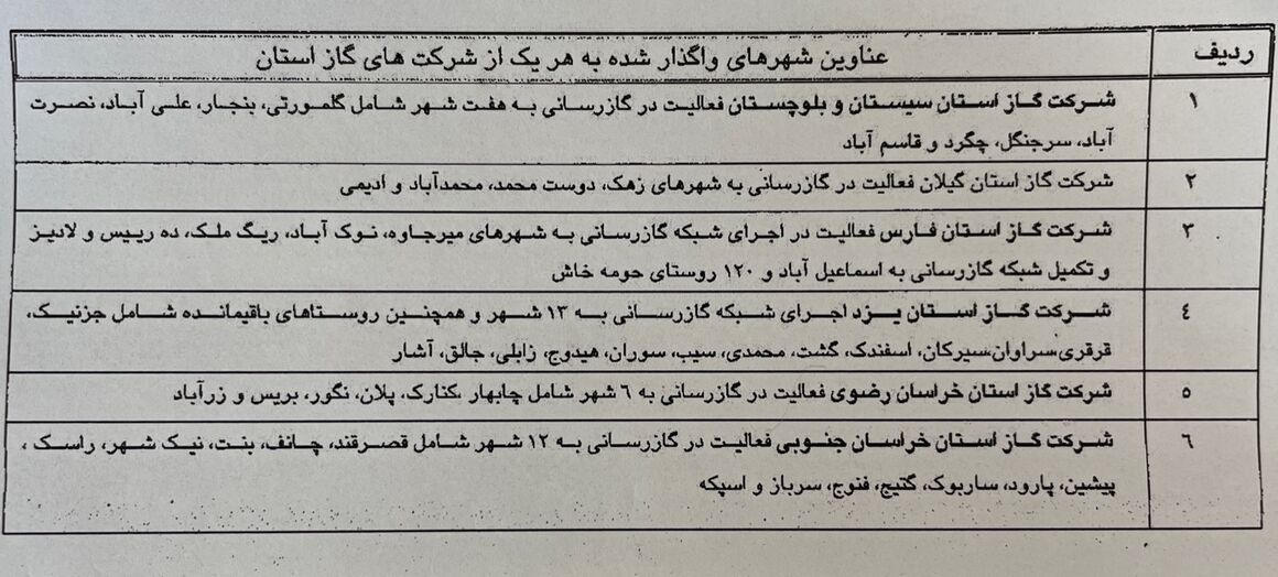 حرکت بیوقفه قطار گازرسانی در سرزمین نخل و آفتاب/ گاز به چند شهر و روستای سیستان و بلوچستان رسید؟