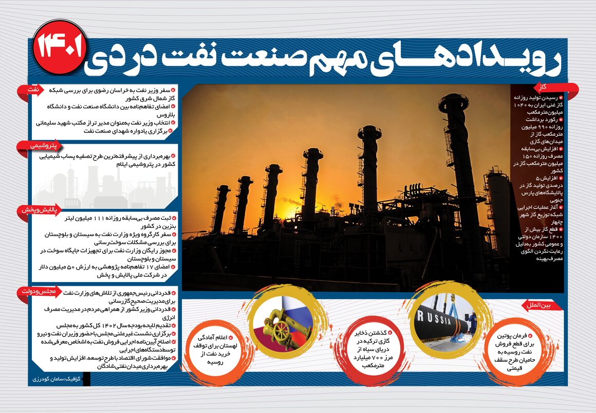 رویدادهای مهم صنعت نفت در دی‌ماه 1401