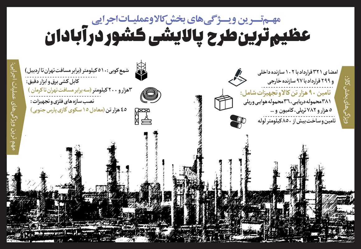 عظیم‌ترین طرح پالایشی کشور در آبادان