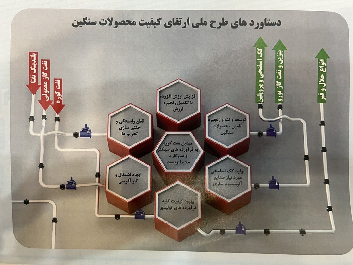 پالایشگاه بندرعباس در مسیر پتروپالایشی شدن