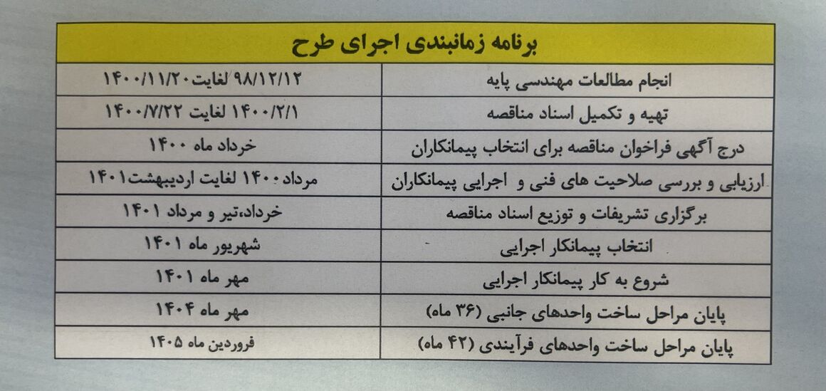 پالایشگاه بندرعباس در مسیر پتروپالایشی شدن