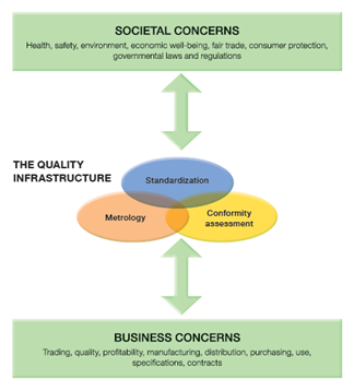 رویداد تنظیمگری وزارت نفت در حوزه ساخت داخل و گواهینامه کیفیت برگزار شد