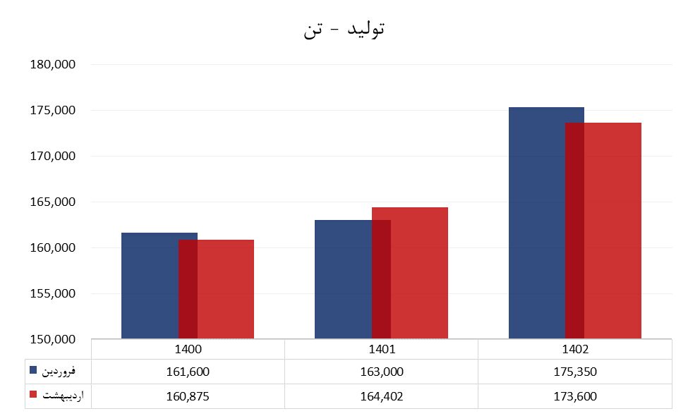 پیام خوزستان