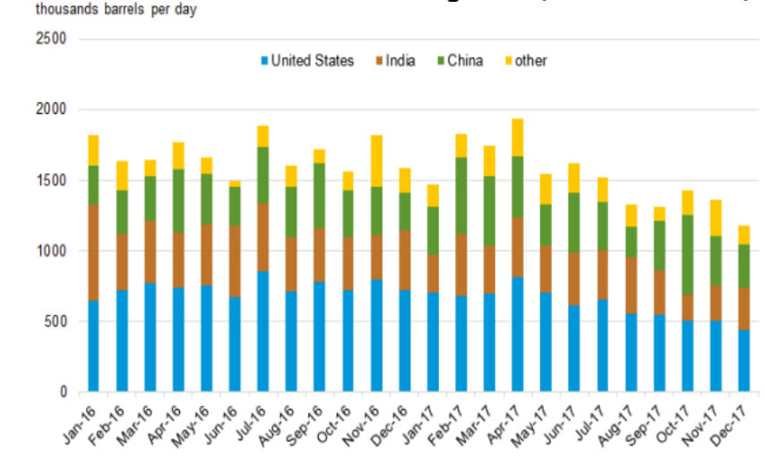 احیای پالایشگاهها، پروژه برد - برد سودآور در عظیمترین منبع نفت جهان/ چرا ونزوئلا بهتوان فنی نفت ایران نیاز دارد؟