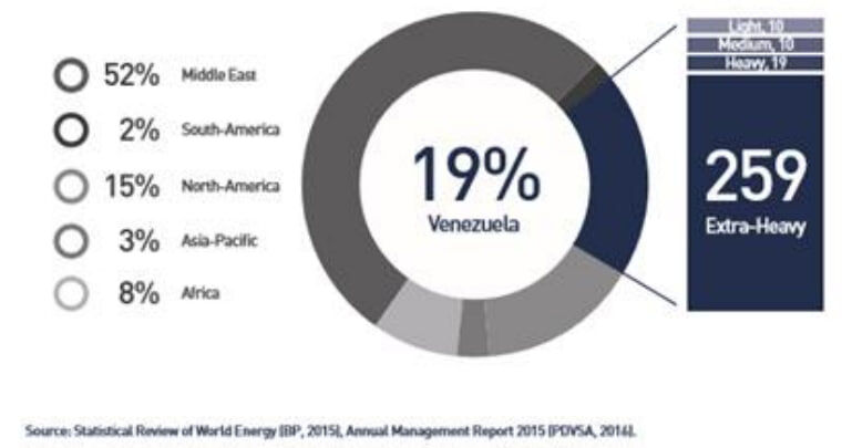 احیای پالایشگاهها، پروژه برد - برد سودآور در عظیمترین منبع نفت جهان/ چرا ونزوئلا بهتوان فنی نفت ایران نیاز دارد؟