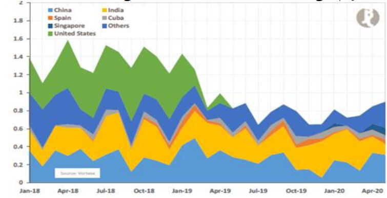 احیای پالایشگاهها، پروژه برد - برد سودآور در عظیمترین منبع نفت جهان/ چرا ونزوئلا بهتوان فنی نفت ایران نیاز دارد؟