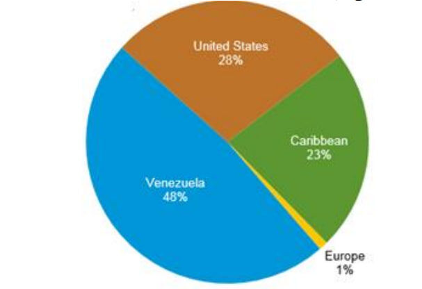 احیای پالایشگاه‌ها، پروژه‌ برد - برد سودآور در عظیم‌ترین منبع نفت جهان/ چرا ونزوئلا به‌توان فنی نفت ایران نیاز دارد؟