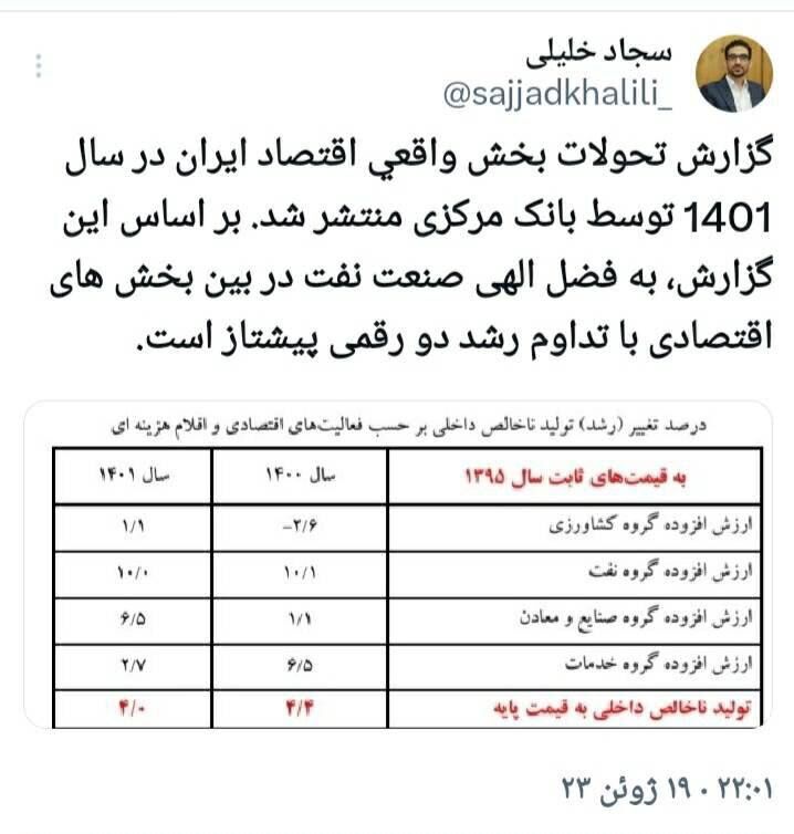 پیشتازی صنعت نفت در میان بخشهای اقتصادی طی سال ١۴٠١
