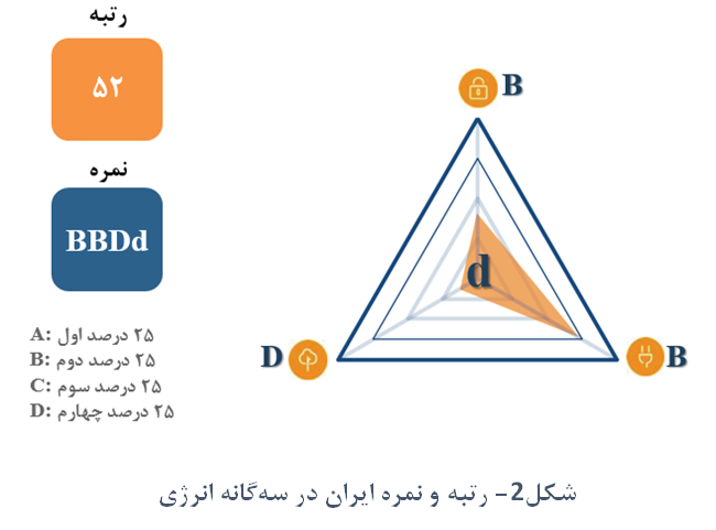 مروری بر امنیت انرژی، چالش‌ها و راهبردها