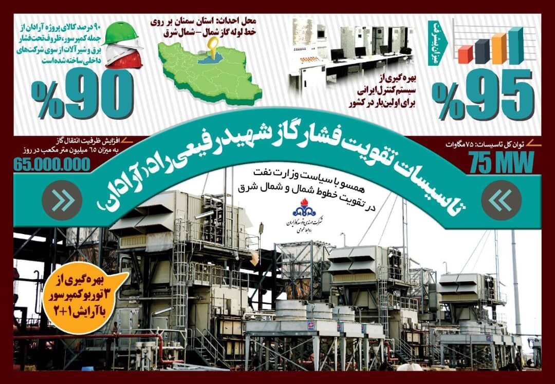 تأسیسات تقویت فشار گاز شهید رفیعی‌راد (آرادان) در یک نگاه