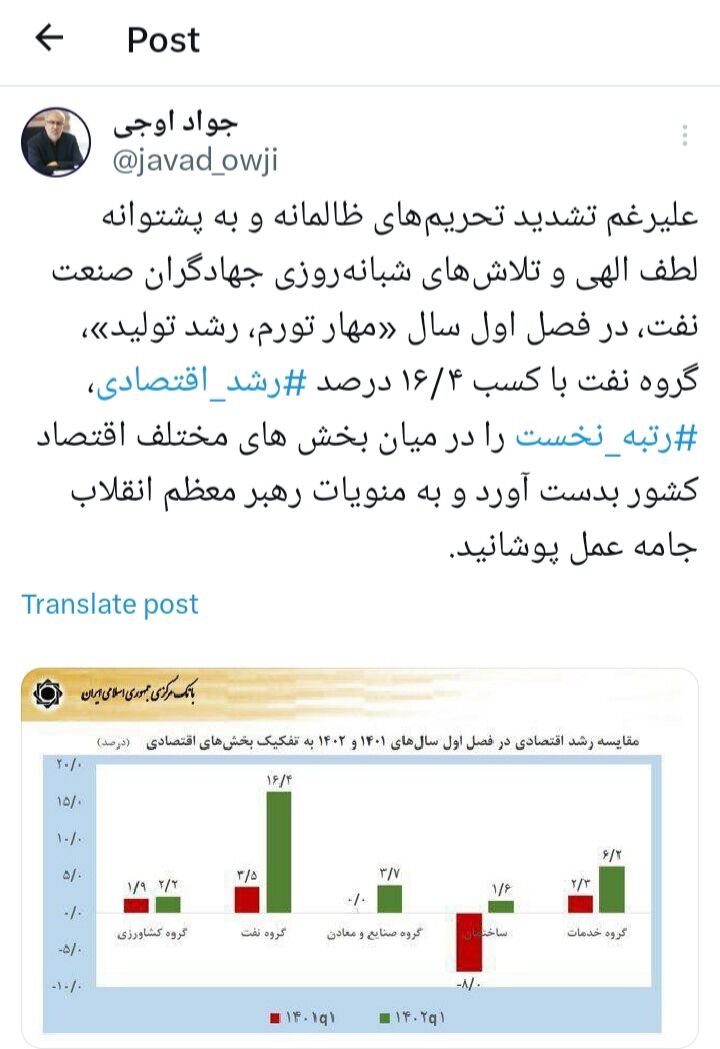 کسب رتبه نخست گروه نفت در میان بخشهای اقتصادی کشور