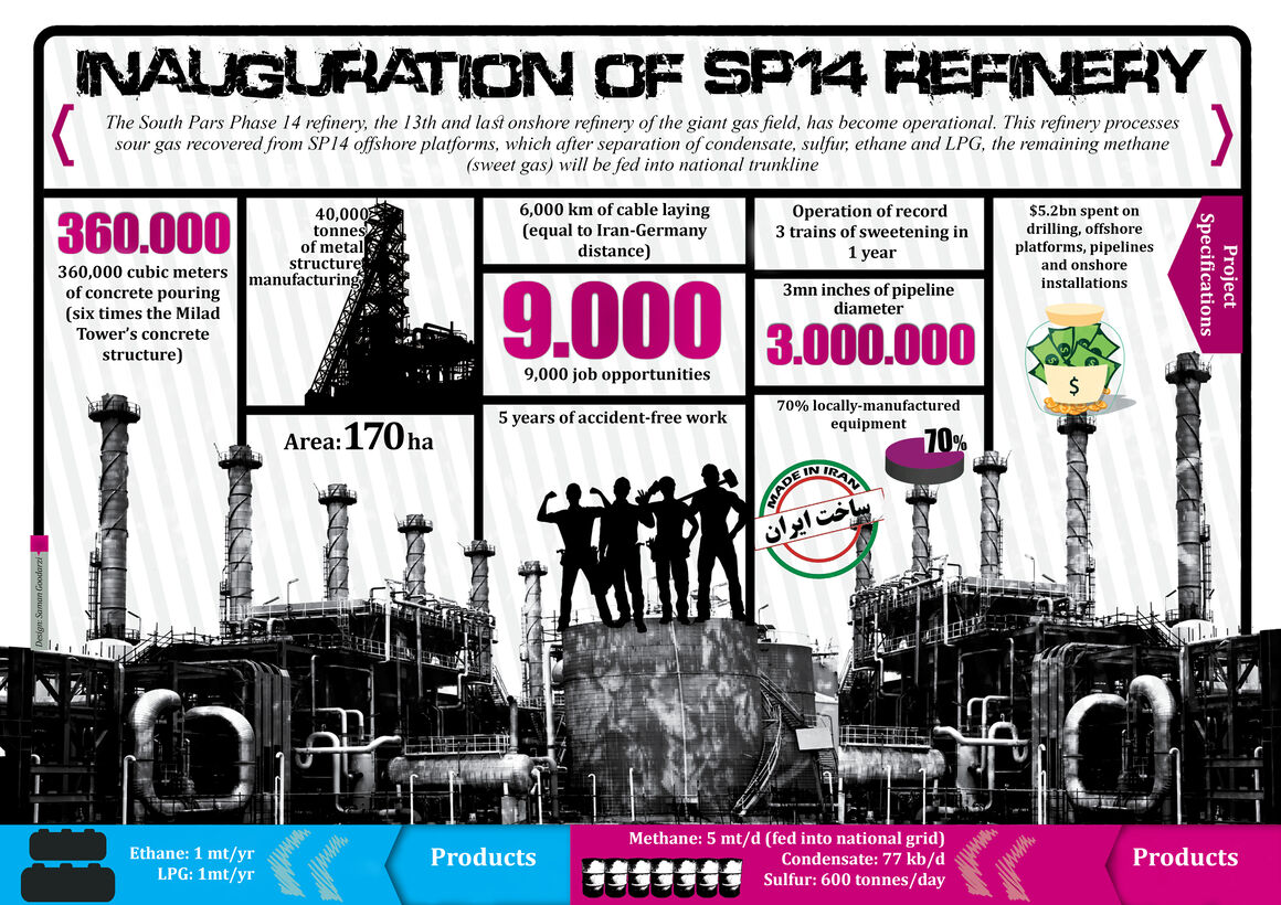 SP Phase 14 refinery inauguration