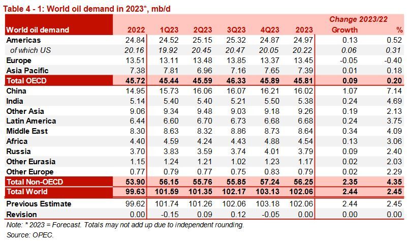 اوپک: تولید نفت ایران در سپتامبر از روزانه ۳ میلیون بشکه فراتر رفت
