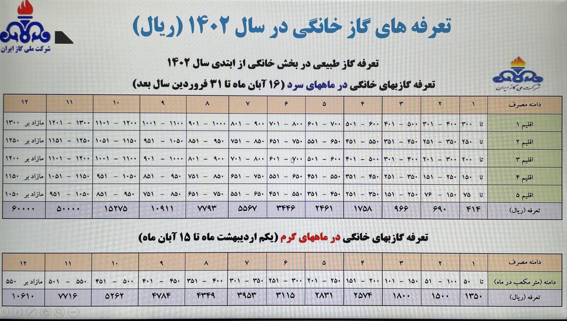 کدام مشترکان گاز پاداش صرفهجویی و قبض رایگان میگیرند؟