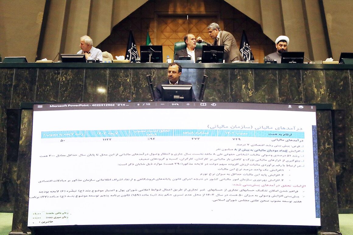 درآمدهای نفتی در لایحه بودجه ۱۴۰۳ واقعیتر دیده شده است درآمدهای نفتی در لایحه بودجه ۱۴۰۳ واقعیتر دیده شده است