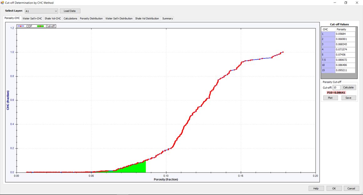 محاسبه حجم نفت و گاز مخازن نفتی با نرمافزار تعیین حد برش