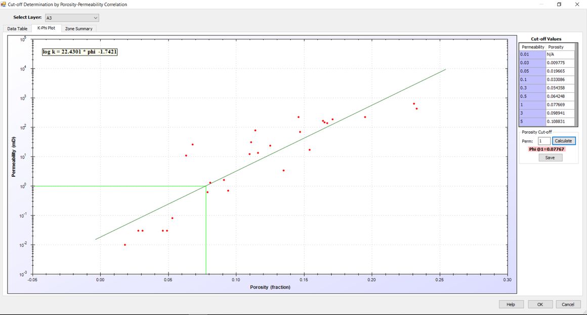 محاسبه حجم نفت و گاز مخازن نفتی با نرمافزار تعیین حد برش