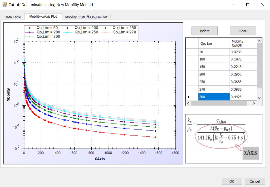 محاسبه حجم نفت و گاز مخازن نفتی با نرمافزار تعیین حد برش