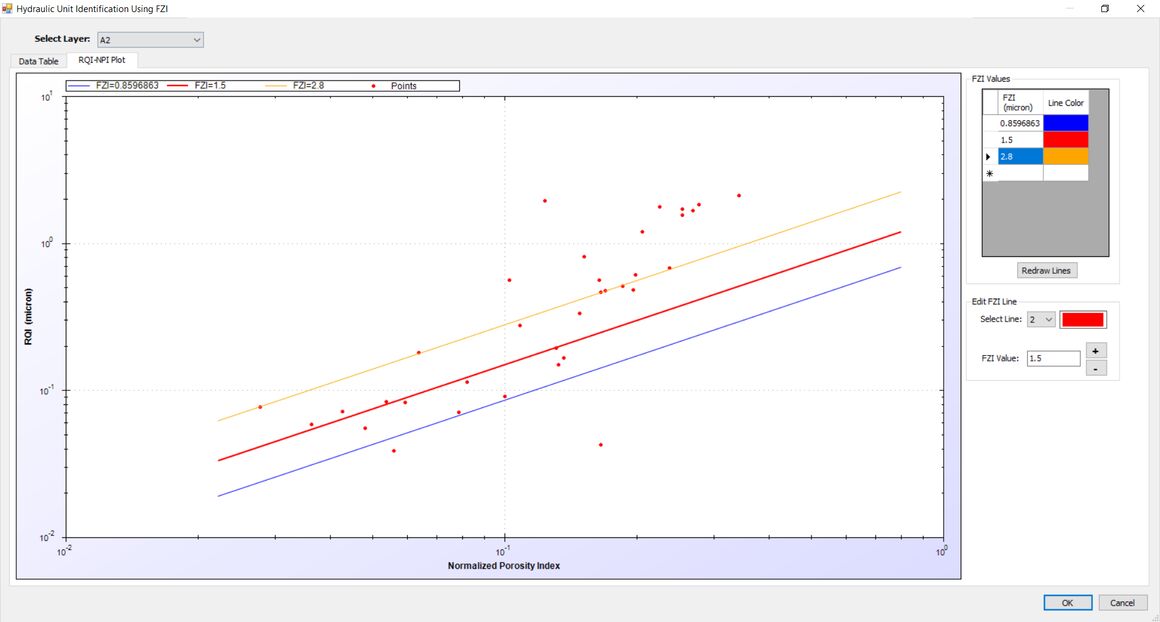 محاسبه حجم نفت و گاز مخازن نفتی با نرمافزار تعیین حد برش