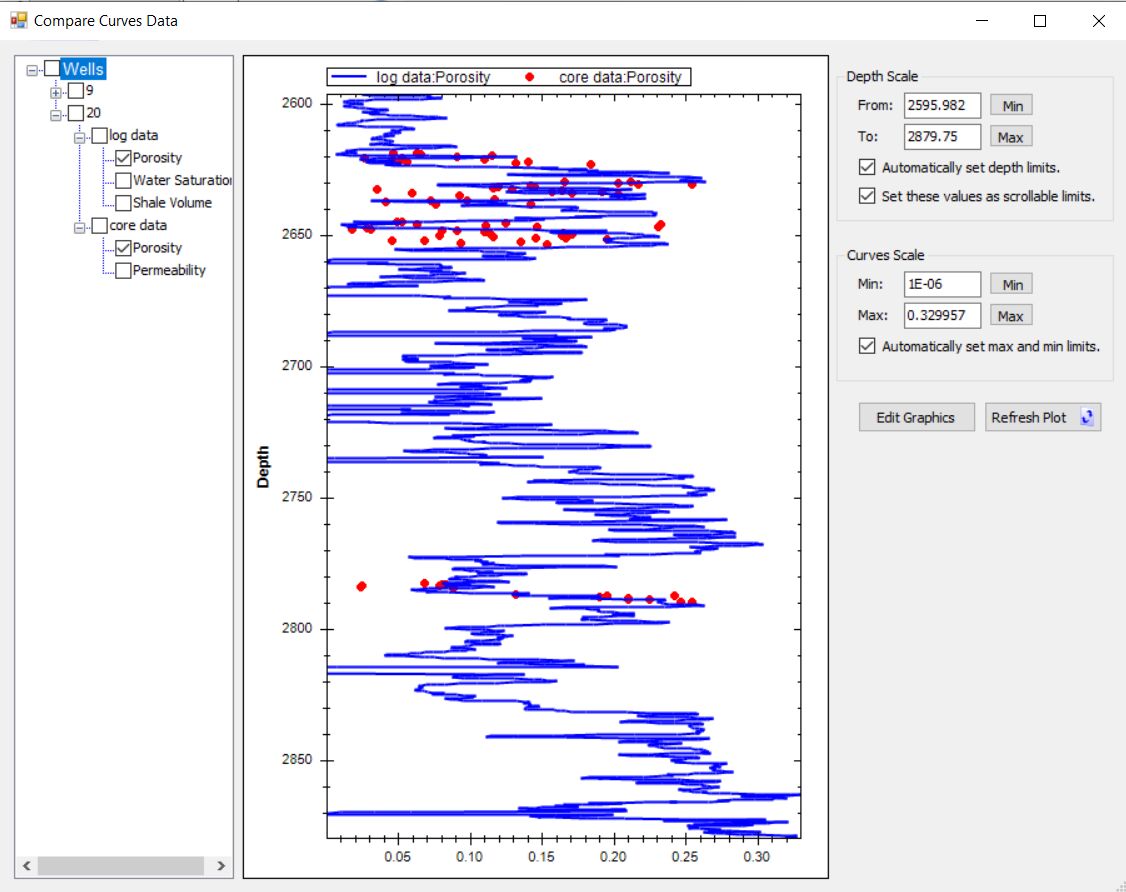 محاسبه حجم نفت و گاز مخازن نفتی با نرمافزار تعیین حد برش