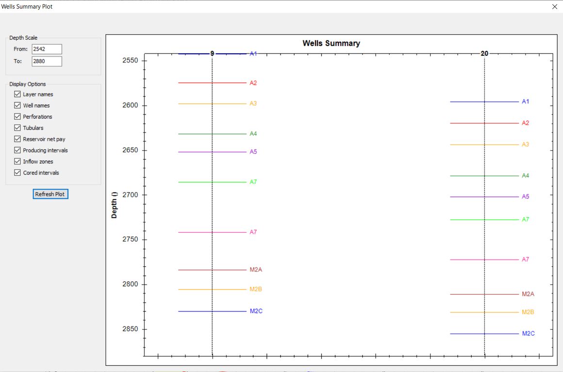 محاسبه حجم نفت و گاز مخازن نفتی با نرمافزار تعیین حد برش
