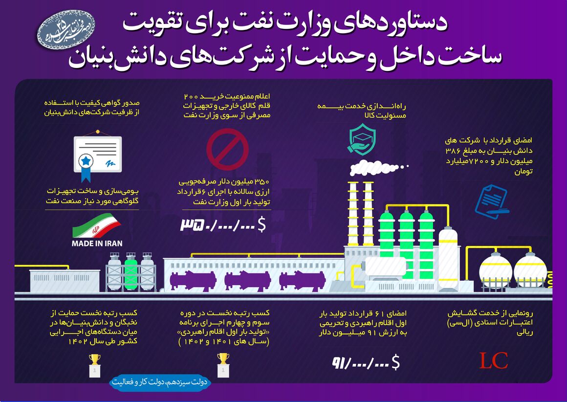 Supporting First-Time Production Securing Economic Growth Supporting First-Time Production Securing Economic Growth