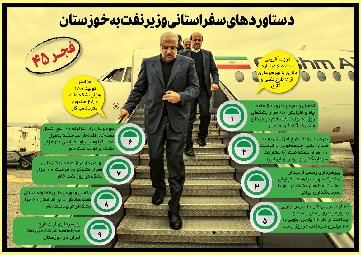 دستاوردهای سفر وزیر نفت به خوزستان