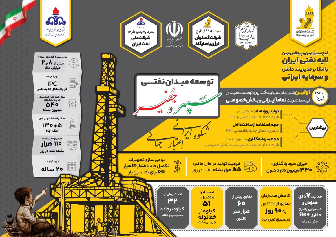 توسعه میدان‌های نفتی سپهر و جفیر