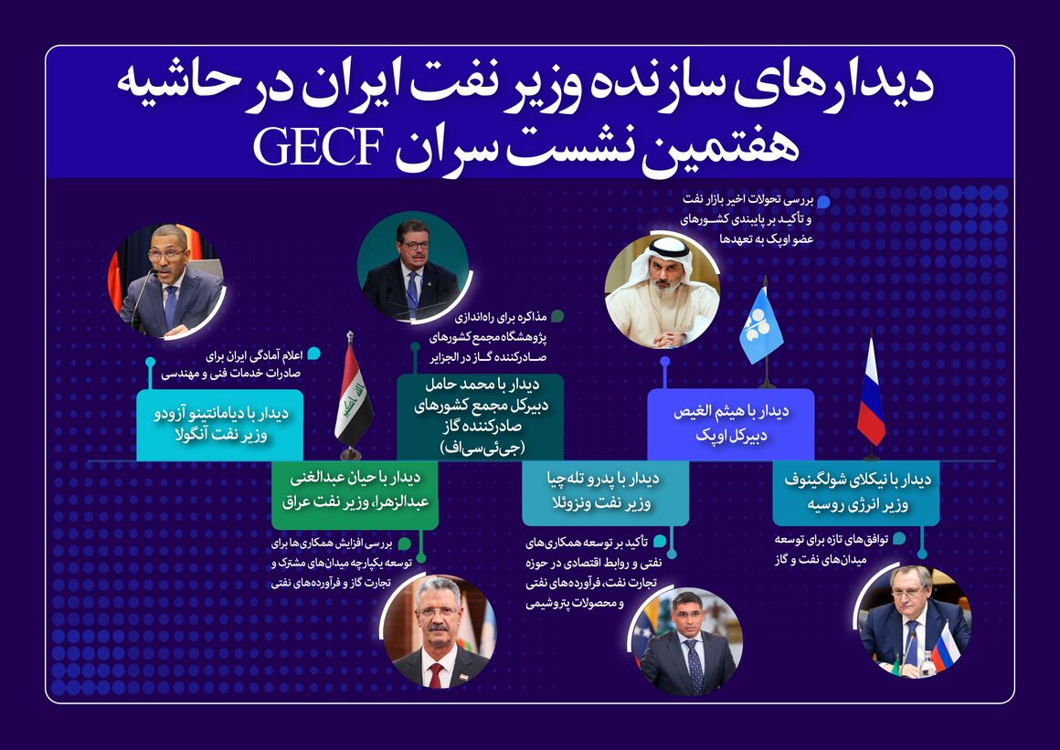 دیدارهای سازنده وزیر نفت ایران در حاشیه هفتمین نشست سران جی‌ئی‌سی‌اف