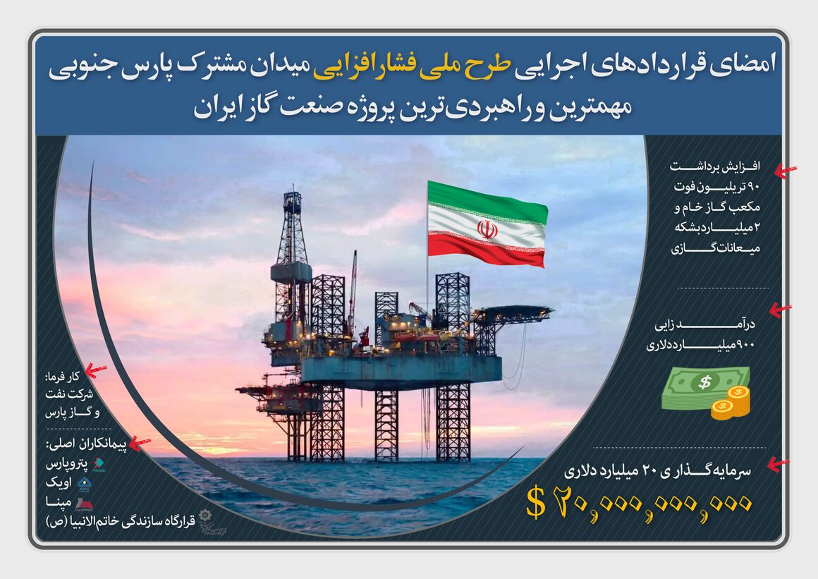 صنعت نفت در سالی که گذشت؛ از جهش تولید و صادرات تا فتوحات جدید نفتی