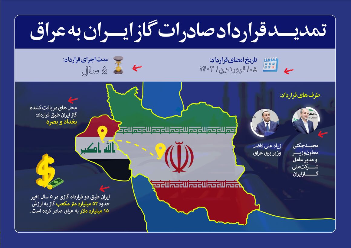 اینفوگرافیک تمدید قرارداد صادرات گاز ایران به عراق