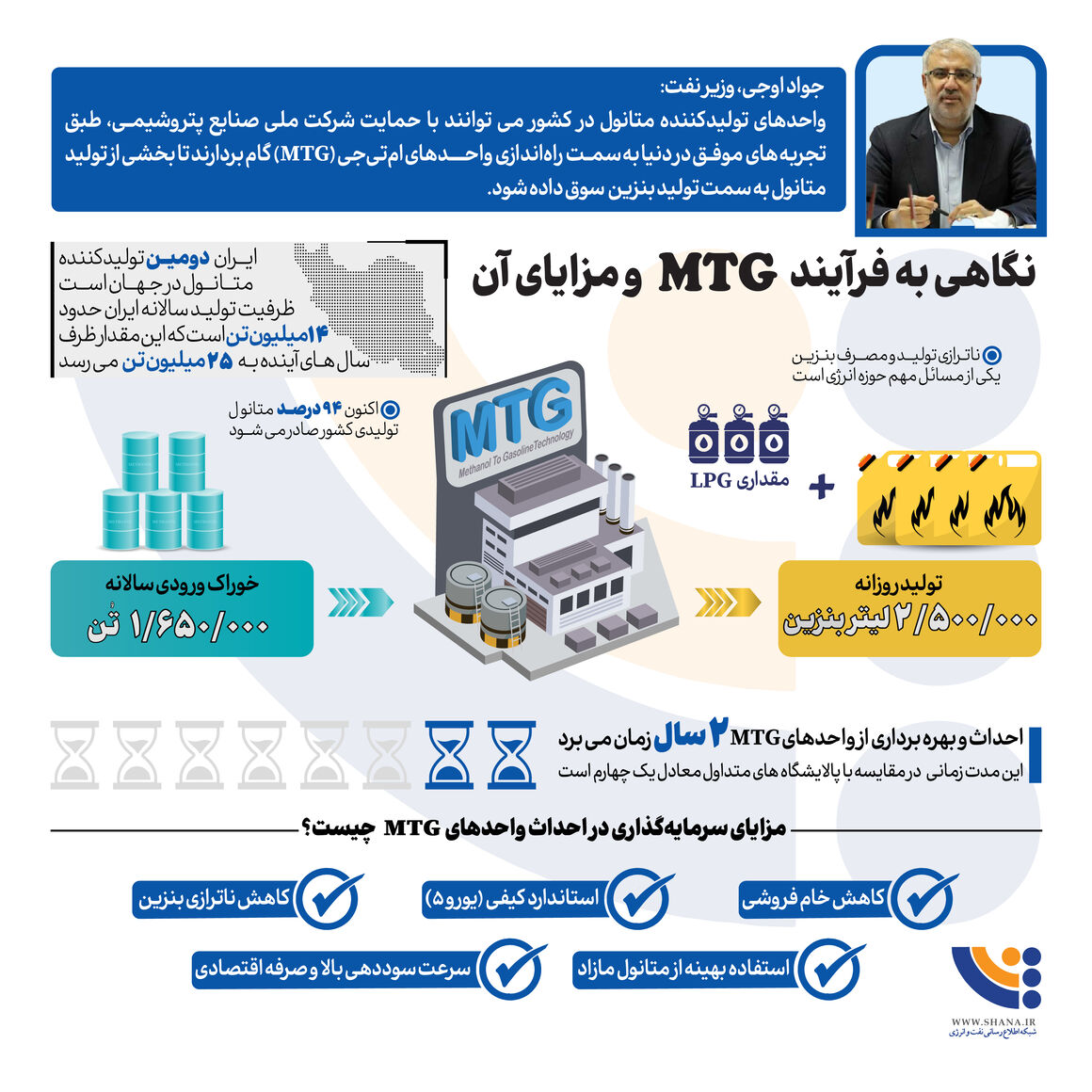 استاندارد کیفی و سرعت سوددهی برای سرمایهگذاران بخش خصوصی + اینفوگرافیک