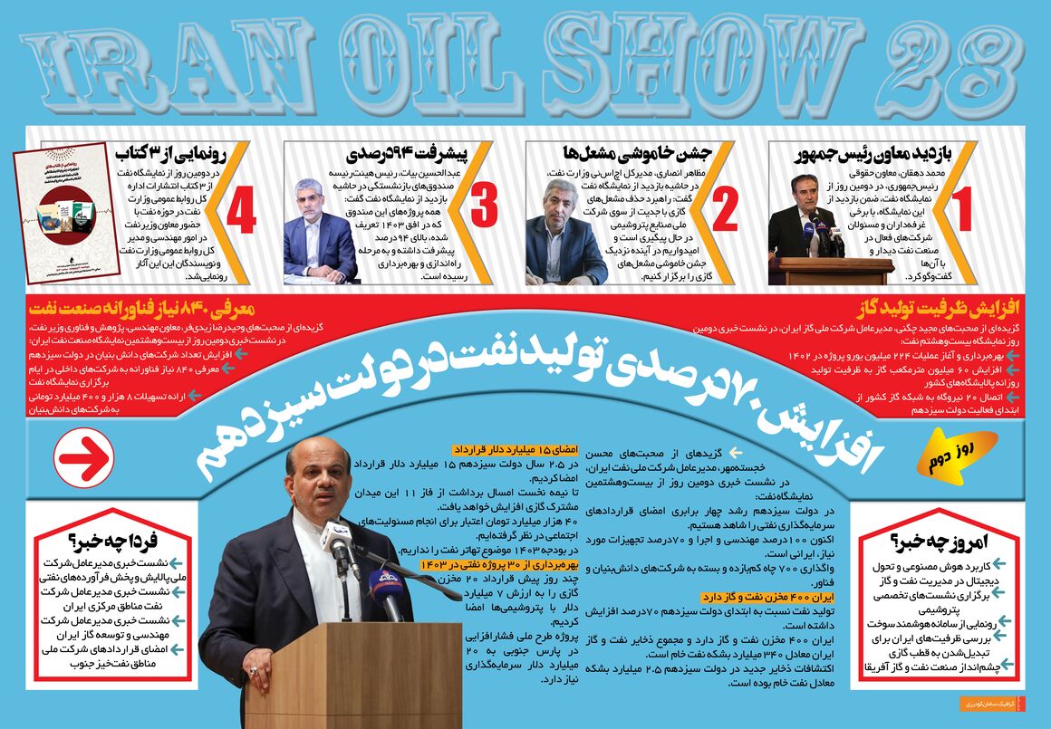 مهم‌ترین رویدادهای دومین روز از بیست‌وهشتمین نمایشگاه بین‌المللی نفت ایران