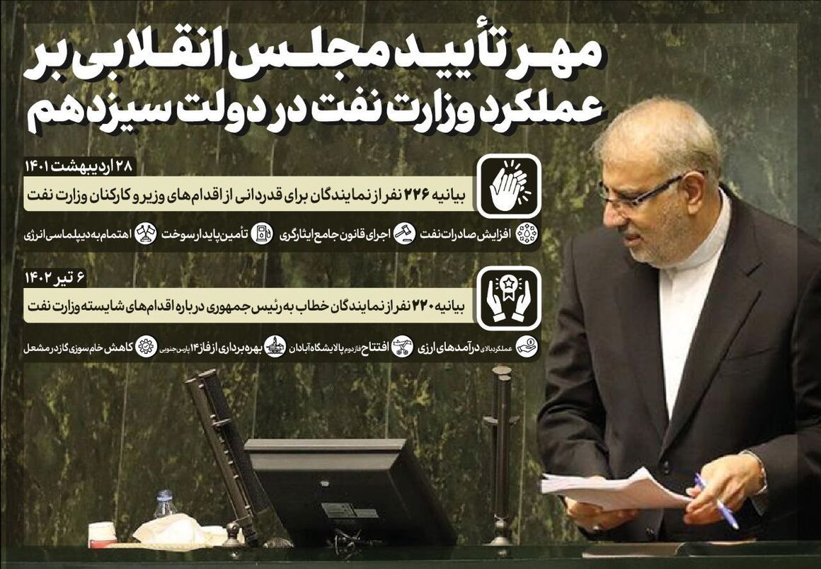 مُهر تأیید مجلس یازدهم بر عملکرد وزارت نفت در دولت سیزدهم