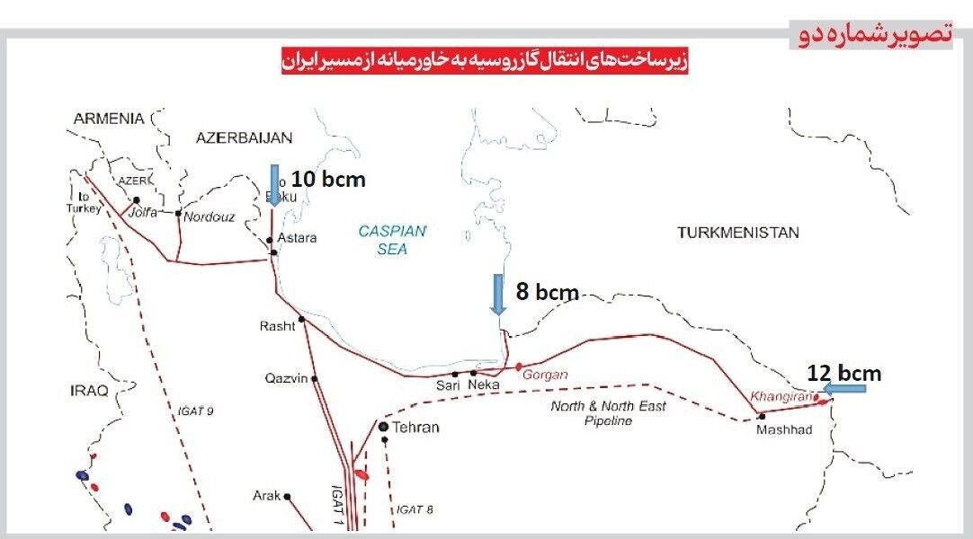 شراکت گازی ۲ رقیب سنتی