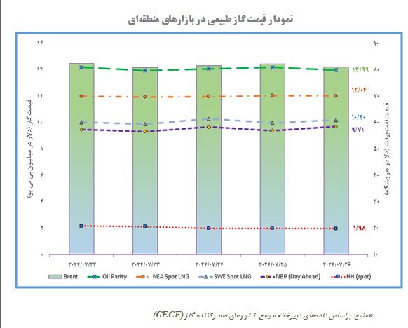 چرا الانجی در جهان گران شده است؟