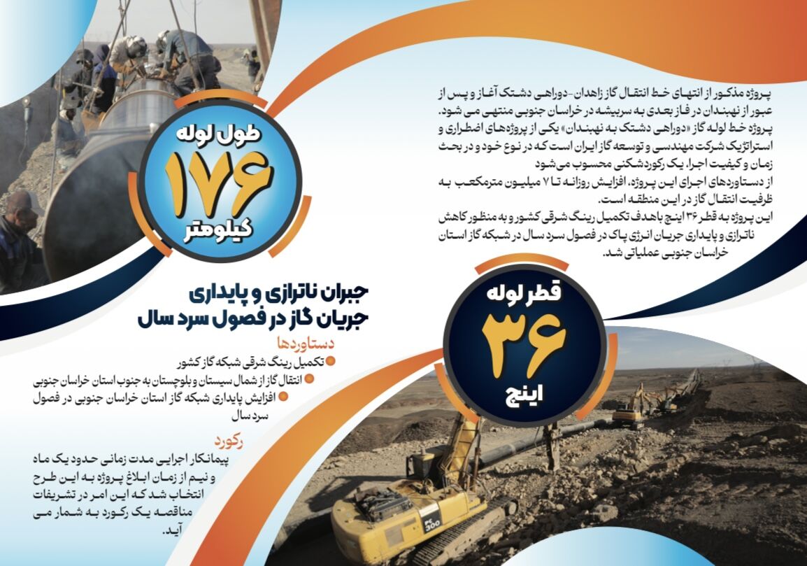خط انتقال گاز «دوراهی دشتک - نهبندان» به بهرهبرداری رسید