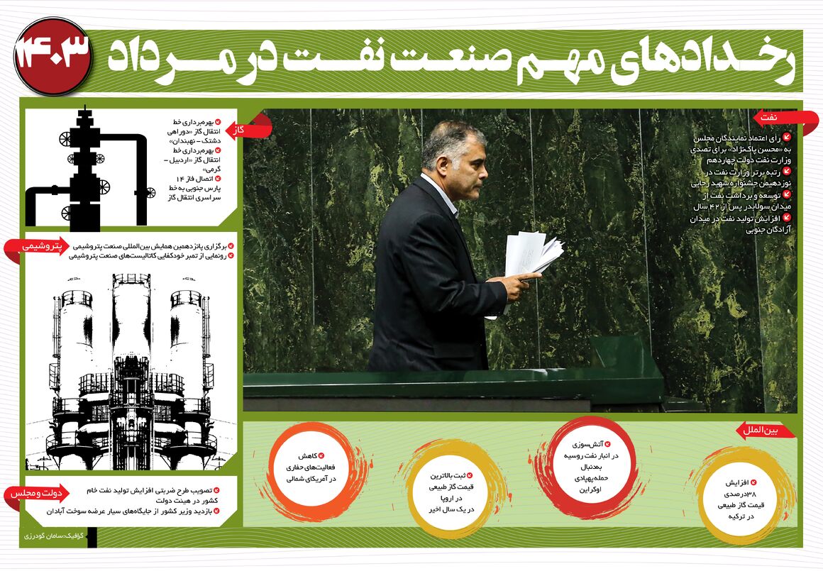 رخدادهای مهم صنعت نفت در مرداد ۱۴۰۳