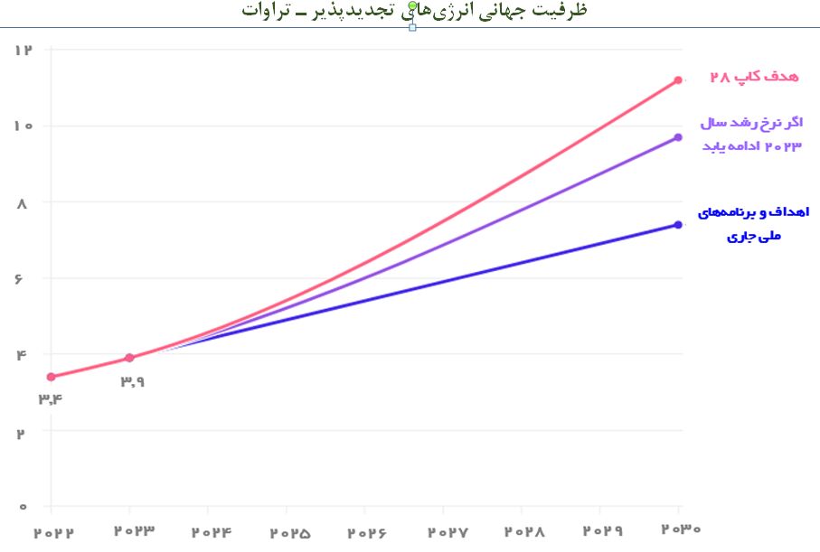 پیام ویژه